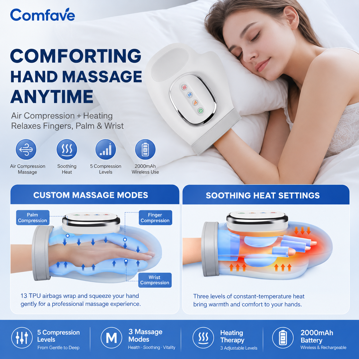 Comfave Hand Massager - Support for Joint, Inflammation & Pain